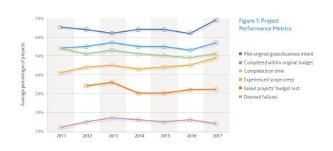 pulse-2017-performance-metrics