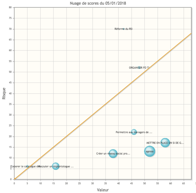 Suite ProG Visu portefeuille