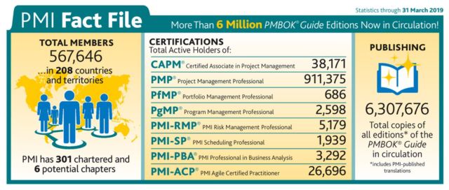 PMI Today April 2019